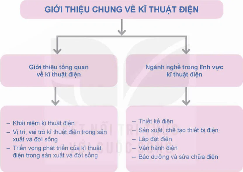hinh-anh-tong-ket-chuong-1-12692-0