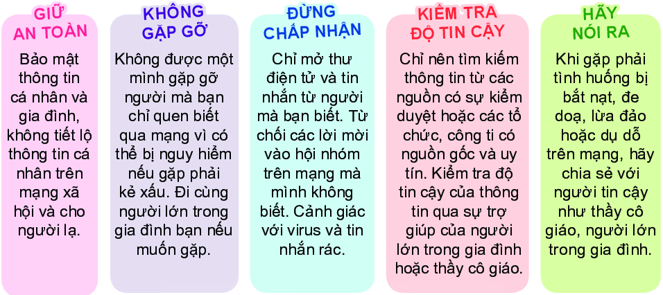 hinh-anh-bai-9-an-toan-thong-tin-tren-internet-5999-2
