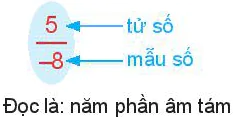 hinh-anh-bai-23-mo-rong-phan-so-phan-so-bang-nhau-6118-6