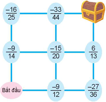 hinh-anh-bai-23-mo-rong-phan-so-phan-so-bang-nhau-6118-34