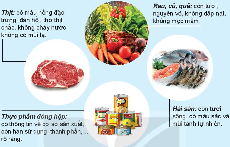 hinh-anh-bai-5-phuong-phap-bao-quan-va-che-bien-thuc-pham-5809-1