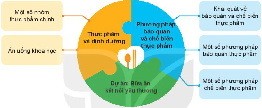 hinh-anh-on-tap-chuong-2-5812-0