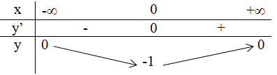 hinh-anh-bai-3-gia-tri-lon-nhat-va-gia-tri-nho-nhat-cua-ham-so-3588-7