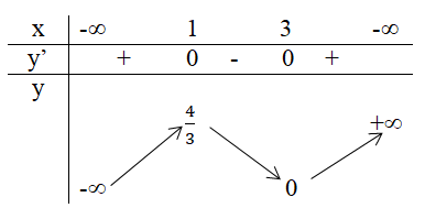 hinh-anh-bai-2-cuc-tri-cua-ham-so-3587-3