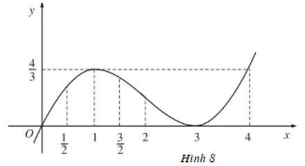 hinh-anh-bai-2-cuc-tri-cua-ham-so-3587-8