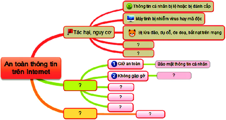 hinh-anh-bai-10-so-do-tu-duy-6000-10